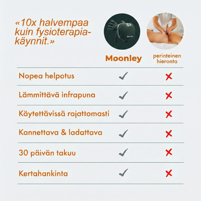 Moonley Bionic Niska- ja Hartiahieroja